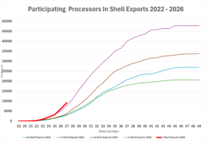 Exports